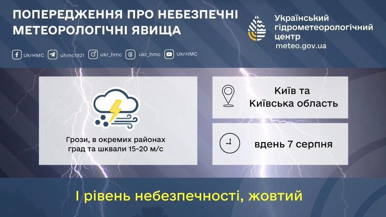Объявлен I уровень опасности, желтый.
