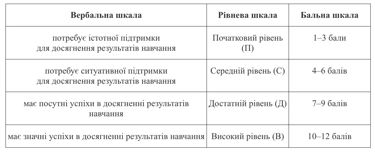 МОН затвердило нову систему оцінювання