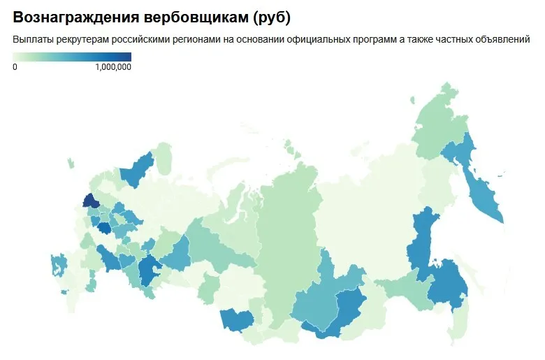 Винагороди вербувальникам (руб)