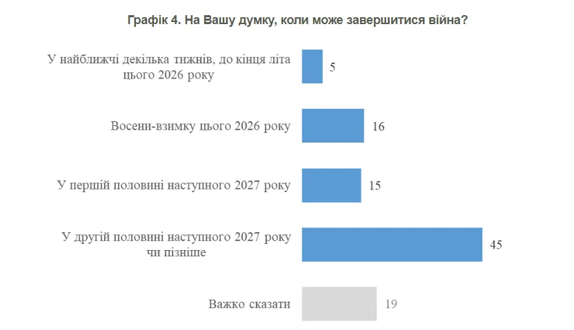 Инфографика.