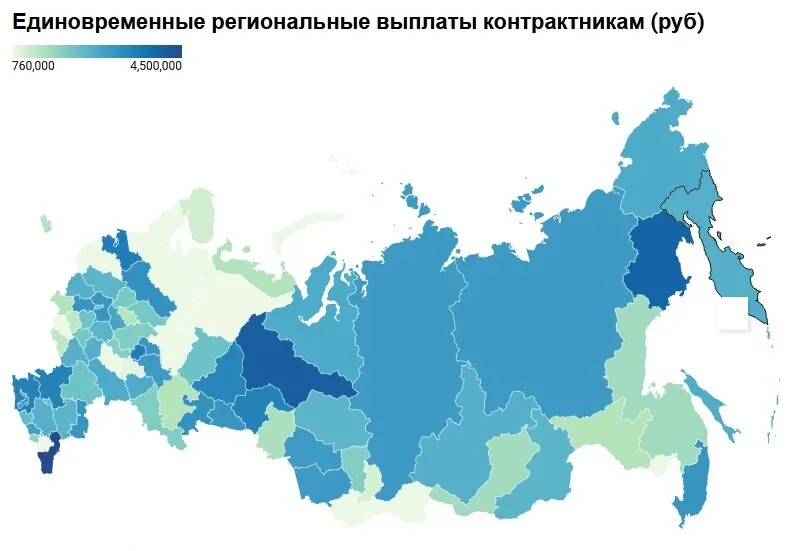 Одноразові регіональні виплати контрактникам (руб)