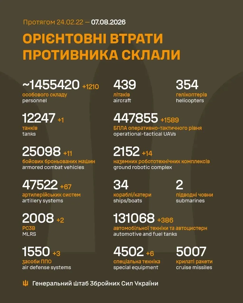Інфографіка.