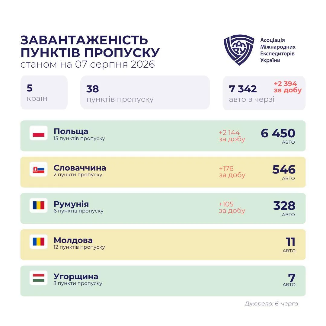 На границе с какими странами образовались очереди