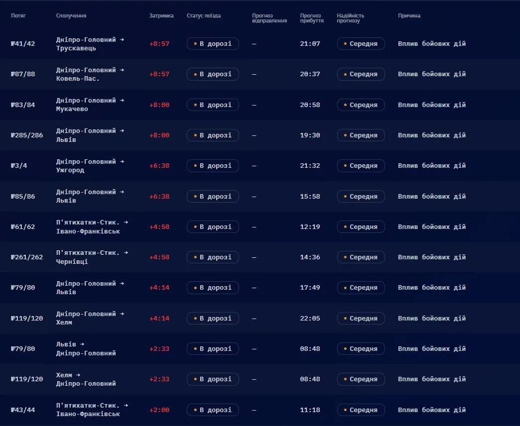 Що сталося на Дніпропетровщині