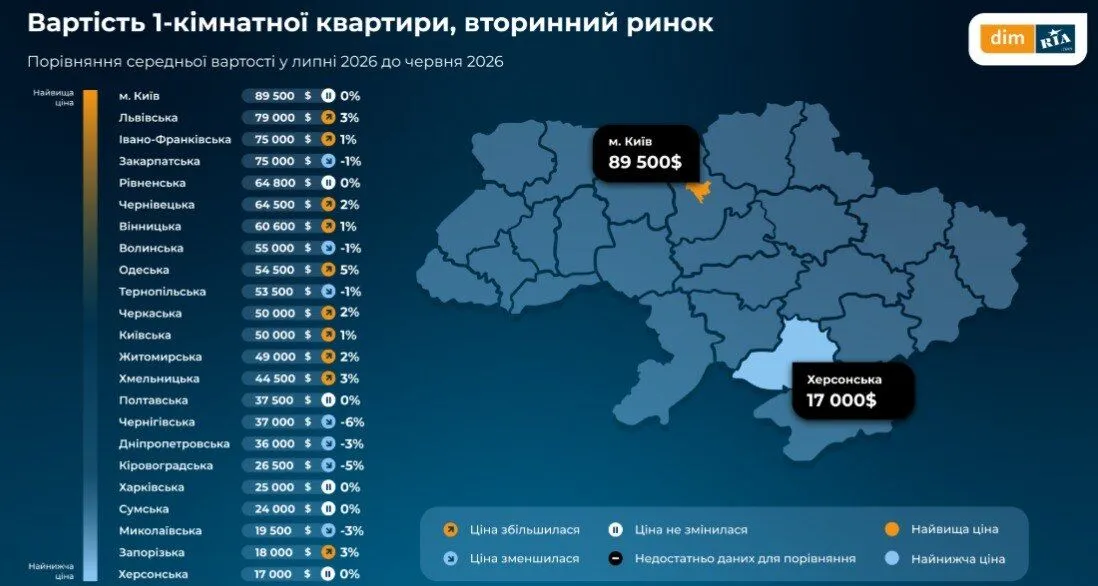 На рынке стало больше квартир на продажу