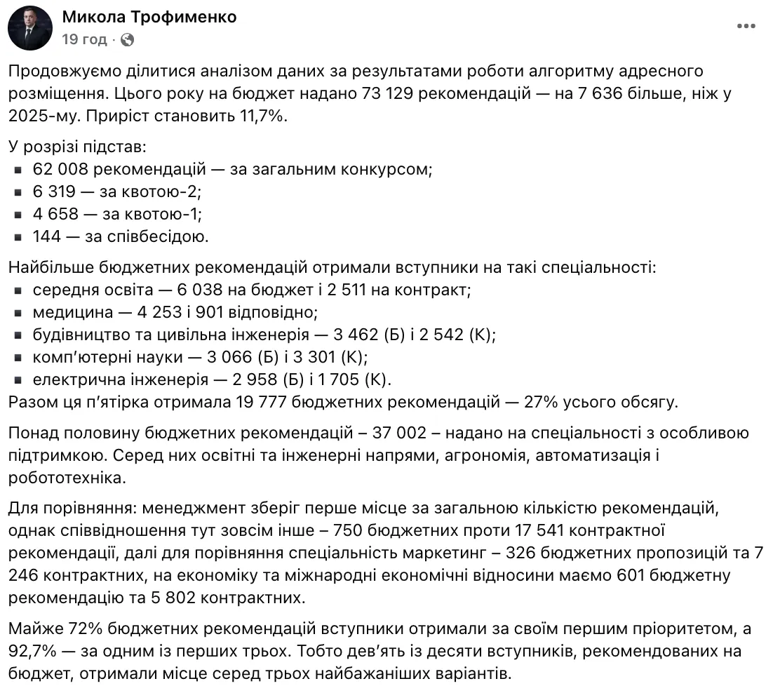 Какие специальности для поступления на бюджет стали самыми популярными
