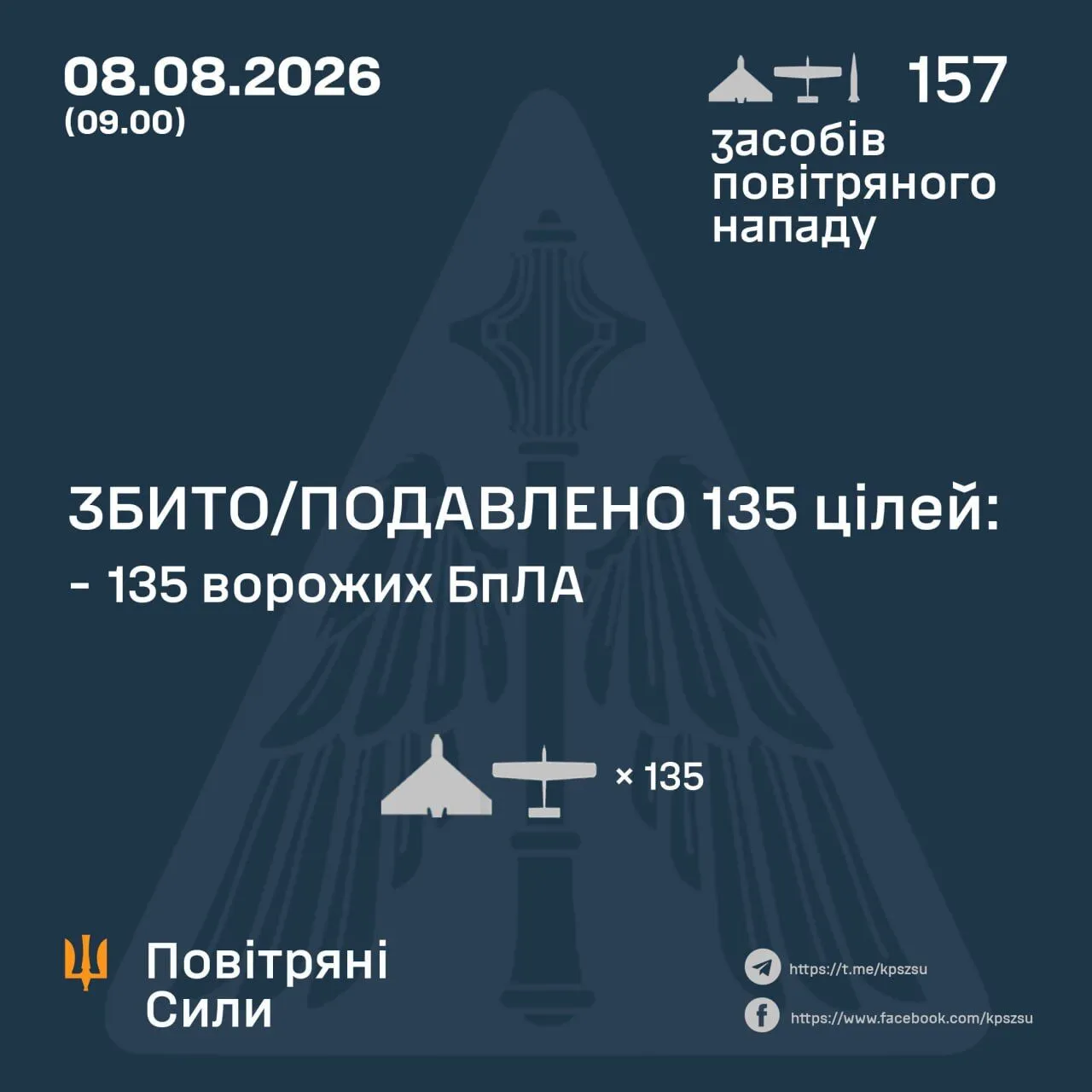 Результат работы ПВО