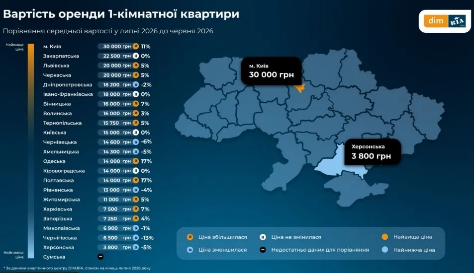 Скільки коштує оренда