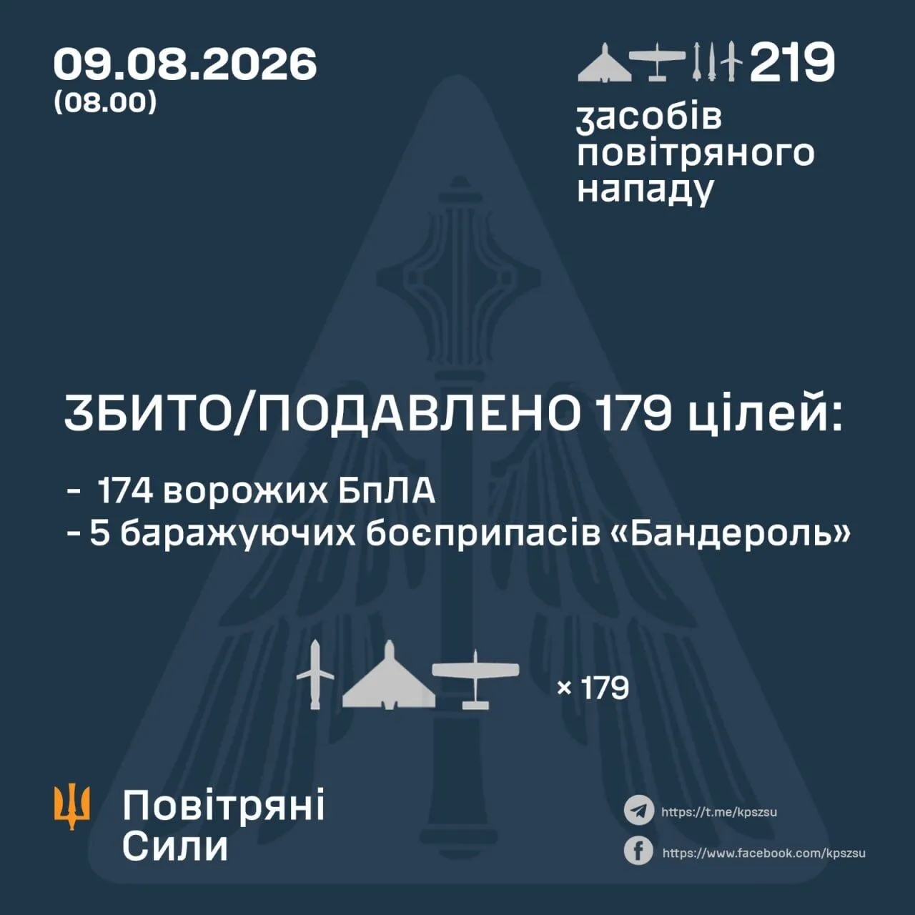 Результат работы ПВО