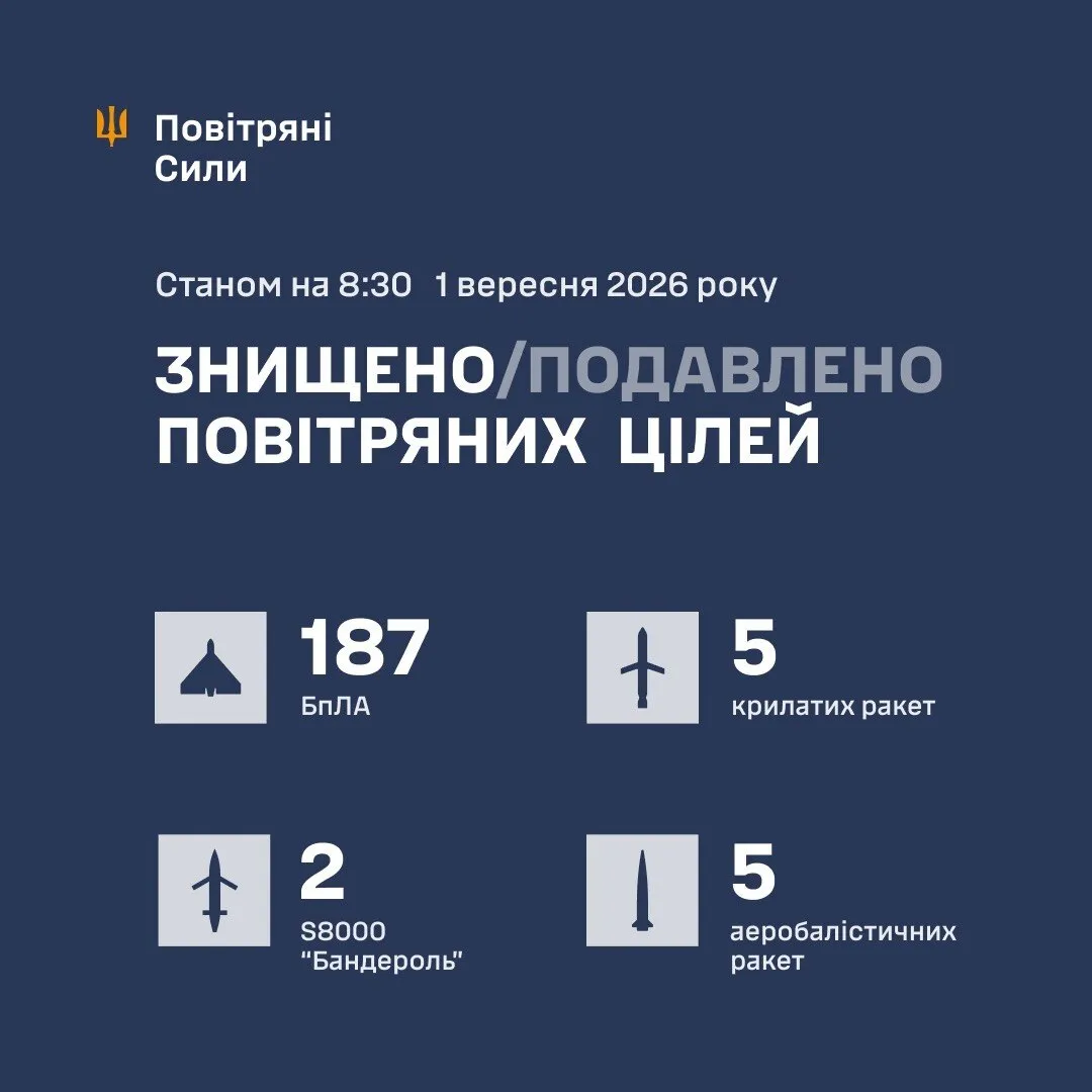 Результаты боевой работы сил ПВО