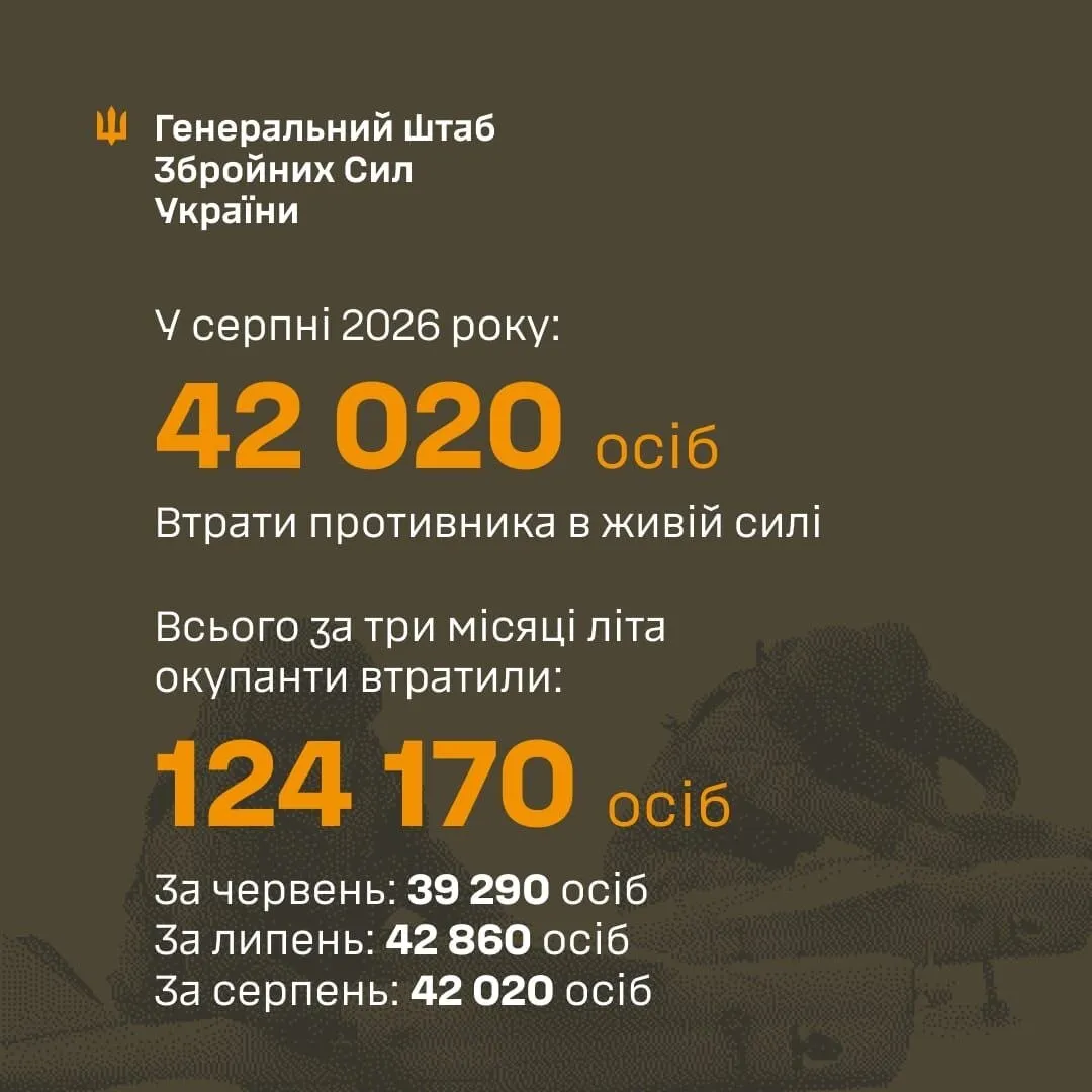 Потери оккупантов за лето 2026 года.