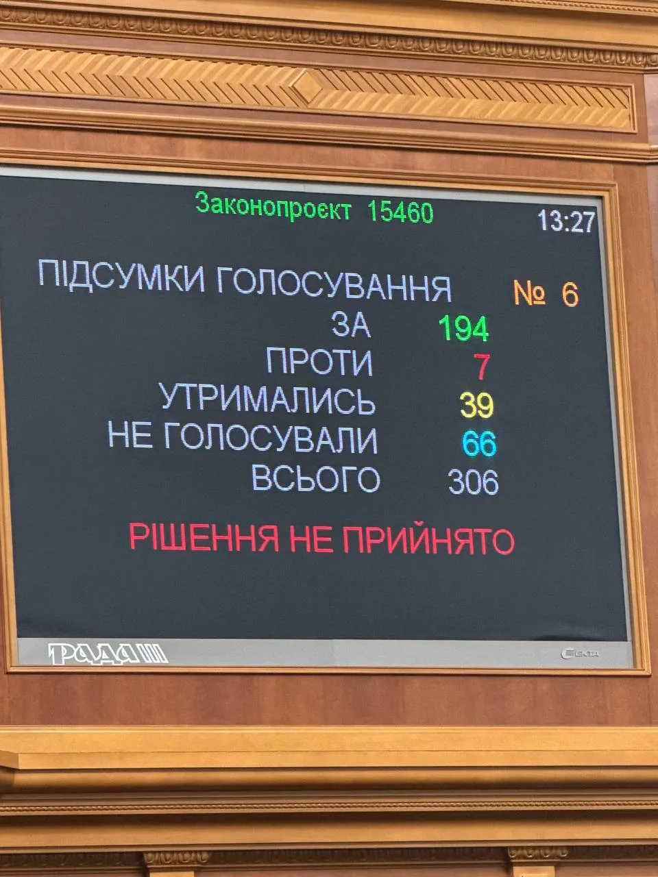 Нардепи провалили голосування