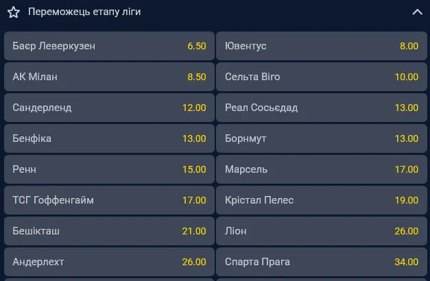 Найвищі шанси на перемогу в етапі ліги має «Баєр»