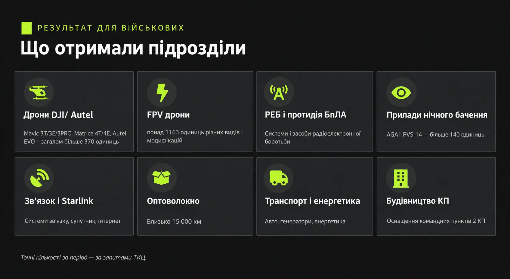 Что получили подразделения