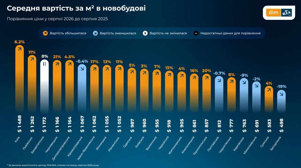 Сколько сейчас стоит квадратный метр в новостройках