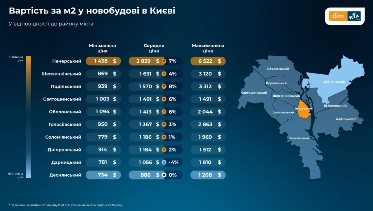Как изменились цены на новостройки