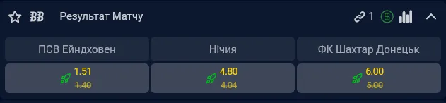 "Шахтер" практически не имеет шансов на победу в&nbsp;матче 1 тура Лиги чемпионов против нидерландского ПСВ