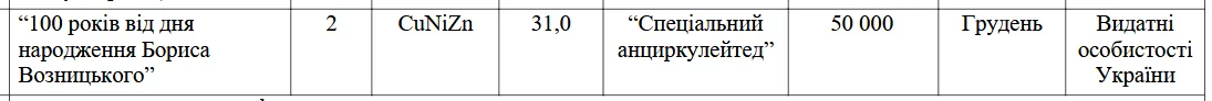 Новые 2 грн появятся в декабре