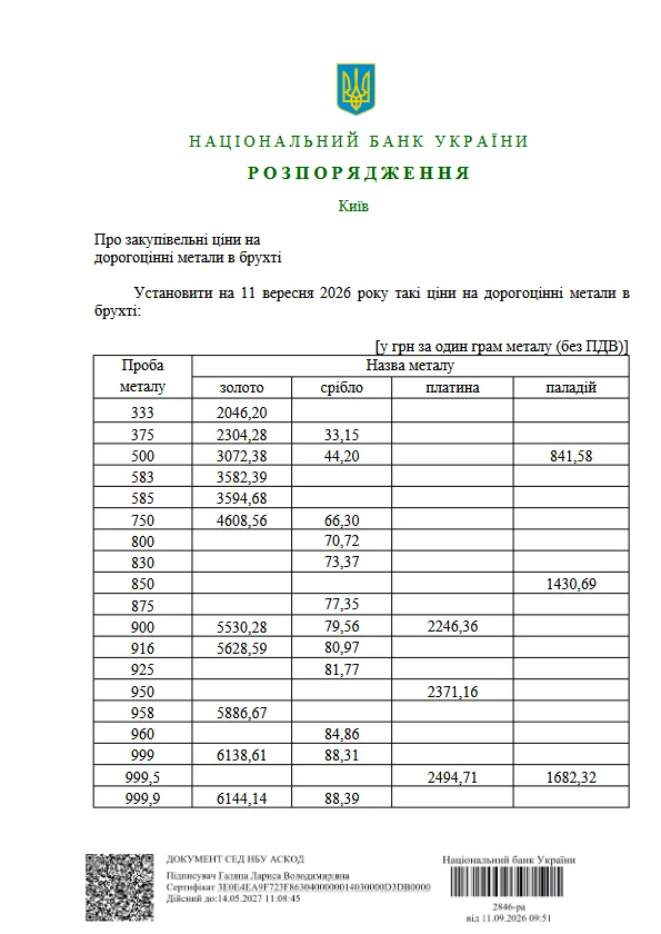 В Україні подешевшали золоті прикраси