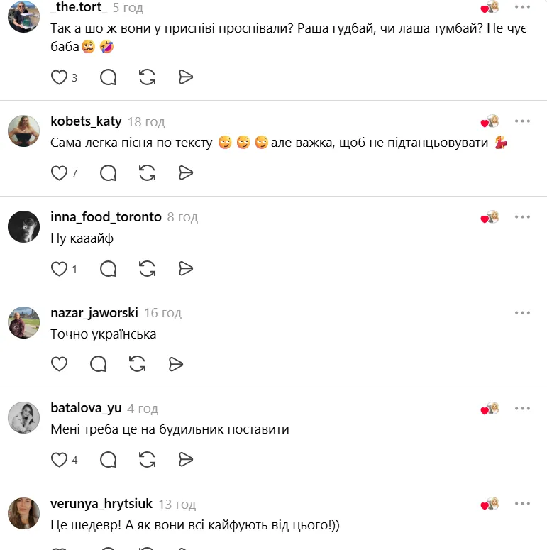 Реакція українців
