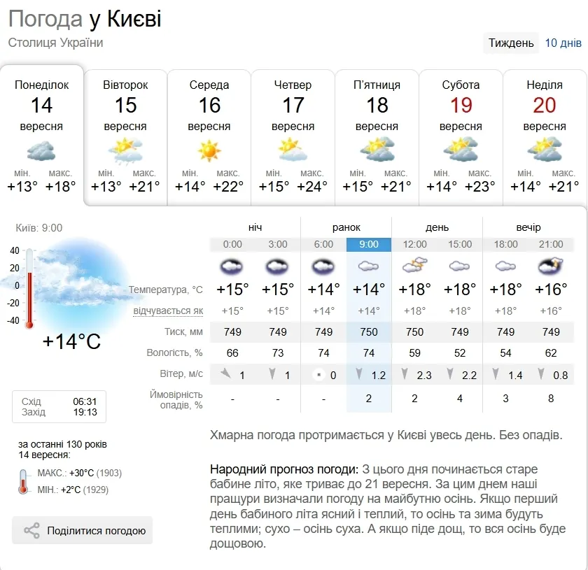 Прогноз погоды в Киеве на 14 сентября.