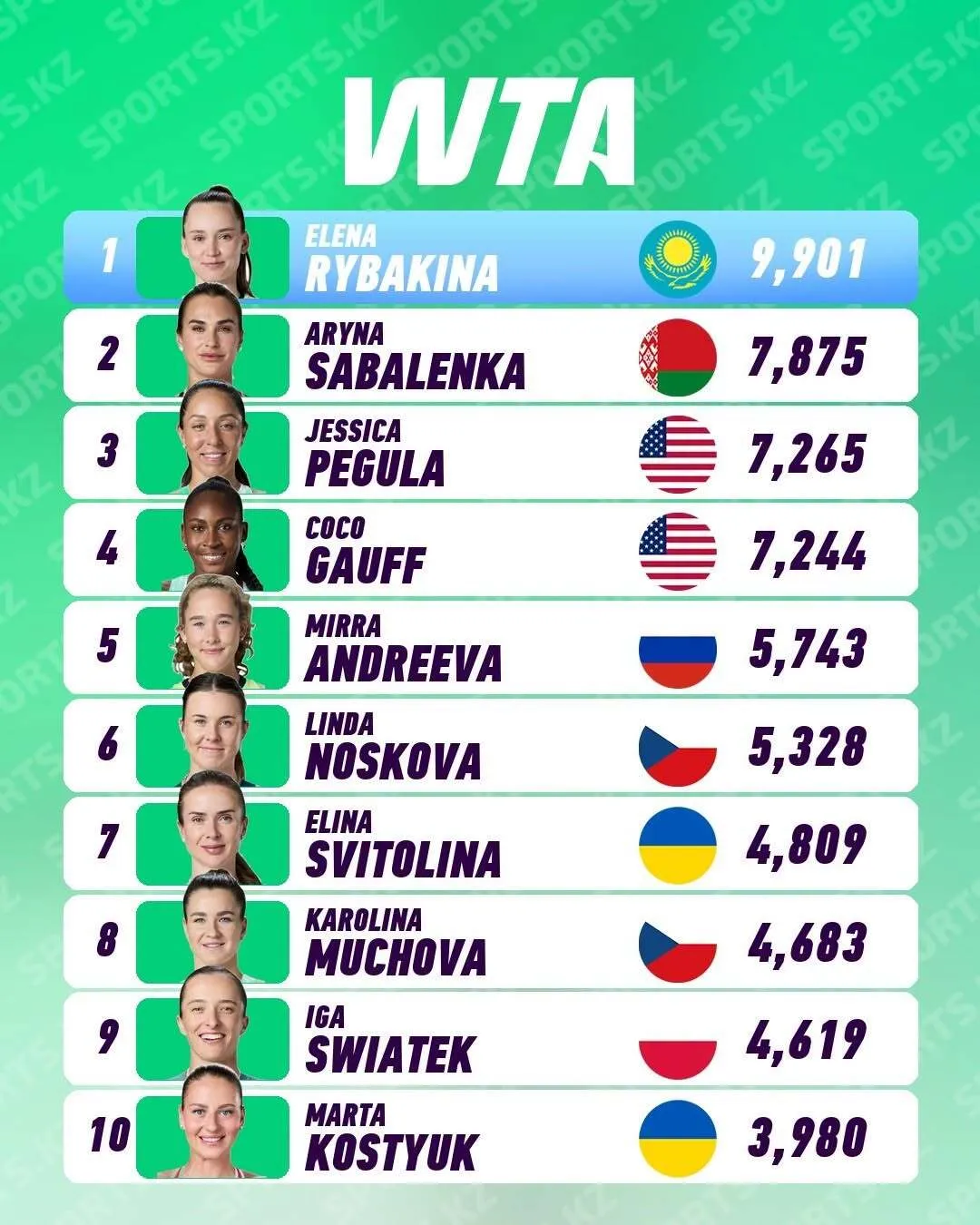 Топ-10 рейтинга WTA.