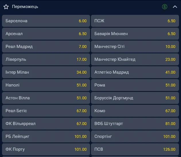 После 1 тура общего этапа Лиги чемпионов фаворитом турнира букмекеры видят испанскую "Барселону"
