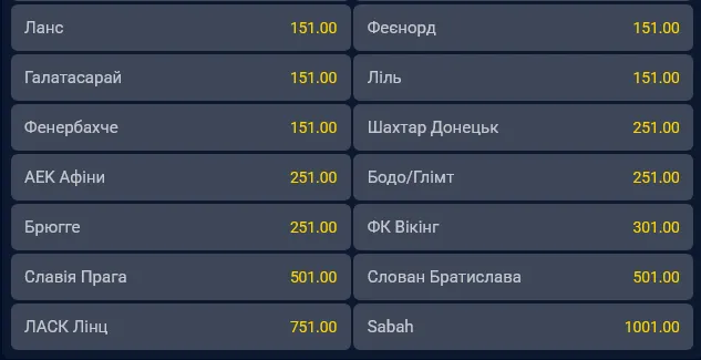 Букмекеры практически не верят в победу "Шахтера" в Лиге чемпионов