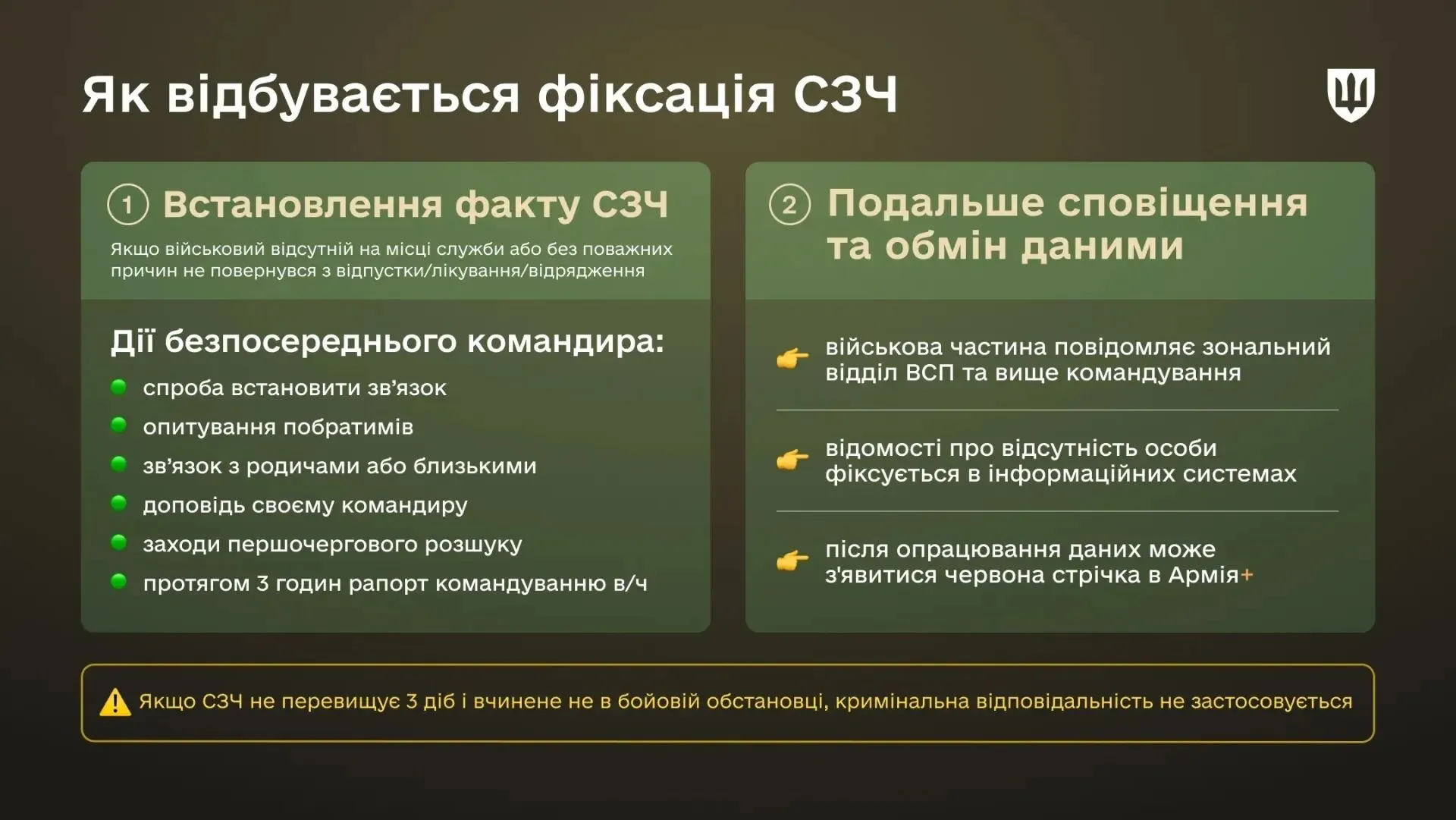 Спочатку встановлюють факт відсутності військовослужбовця