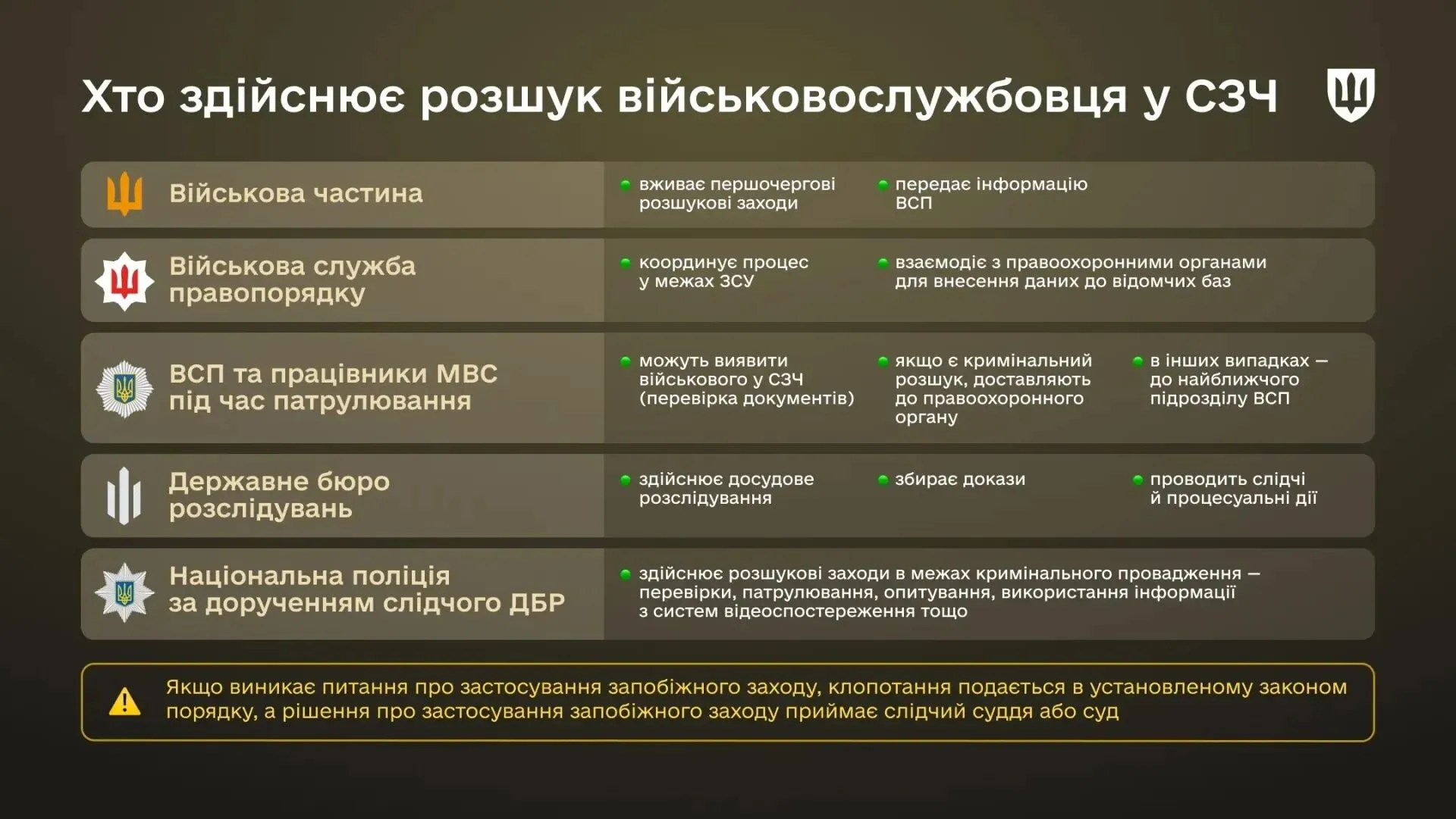 Хто розшукує військовослужбовця у СЗЧ