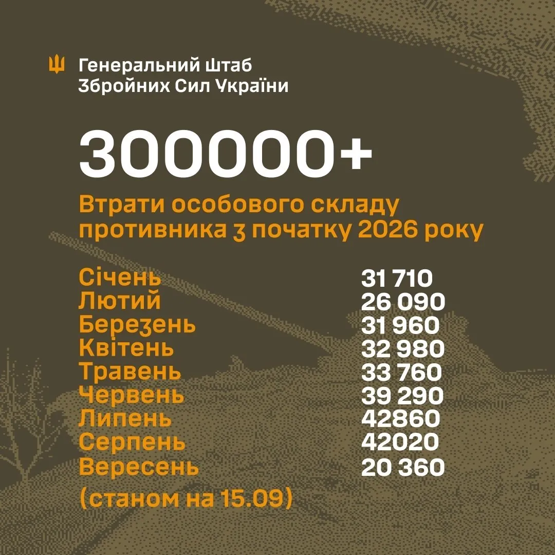 Втрати окупантів.