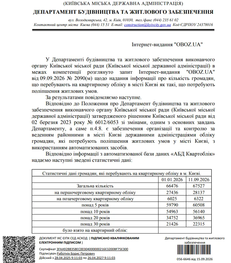 Сколько украинцев стоят на квартирном учете