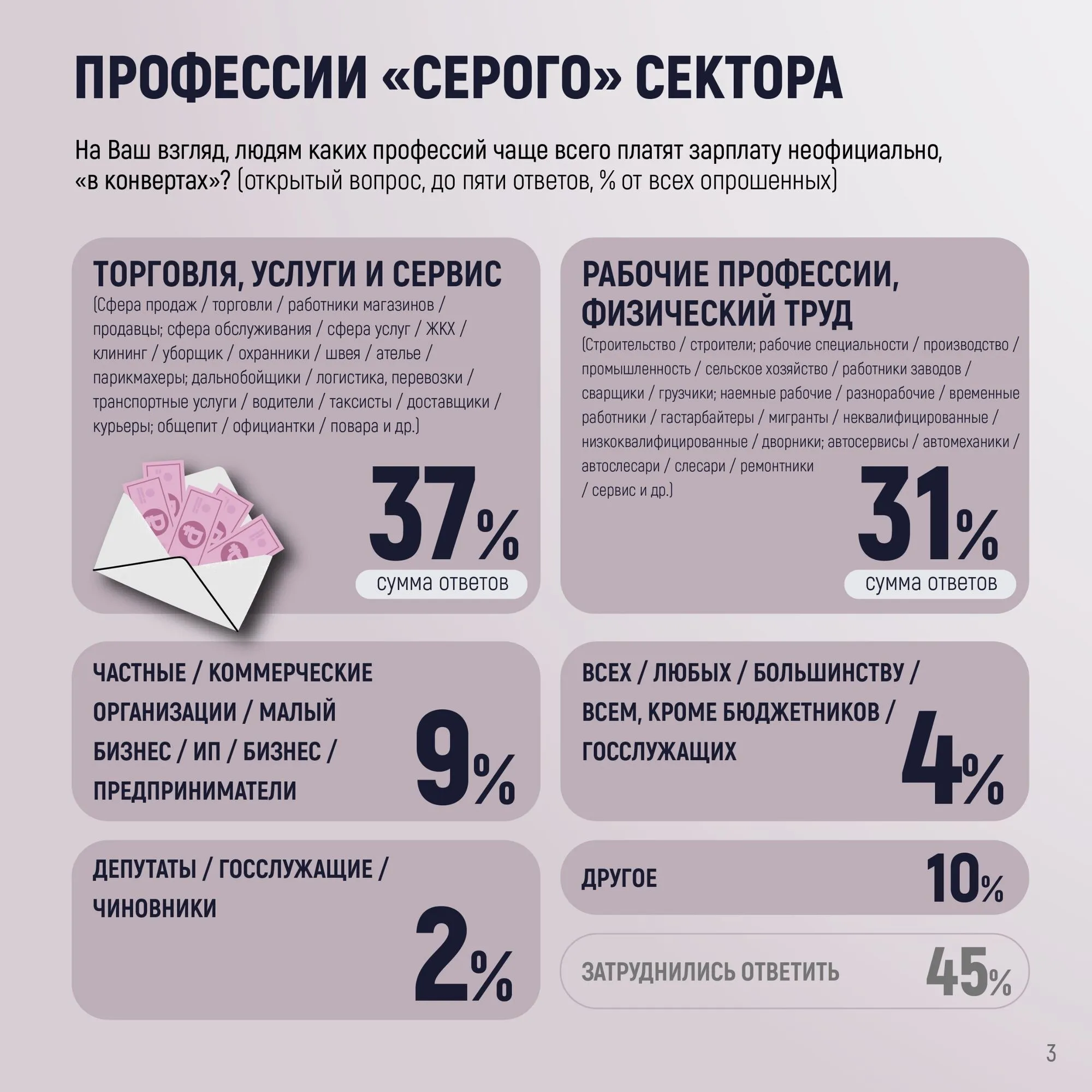 Экономический рост в России замедлился