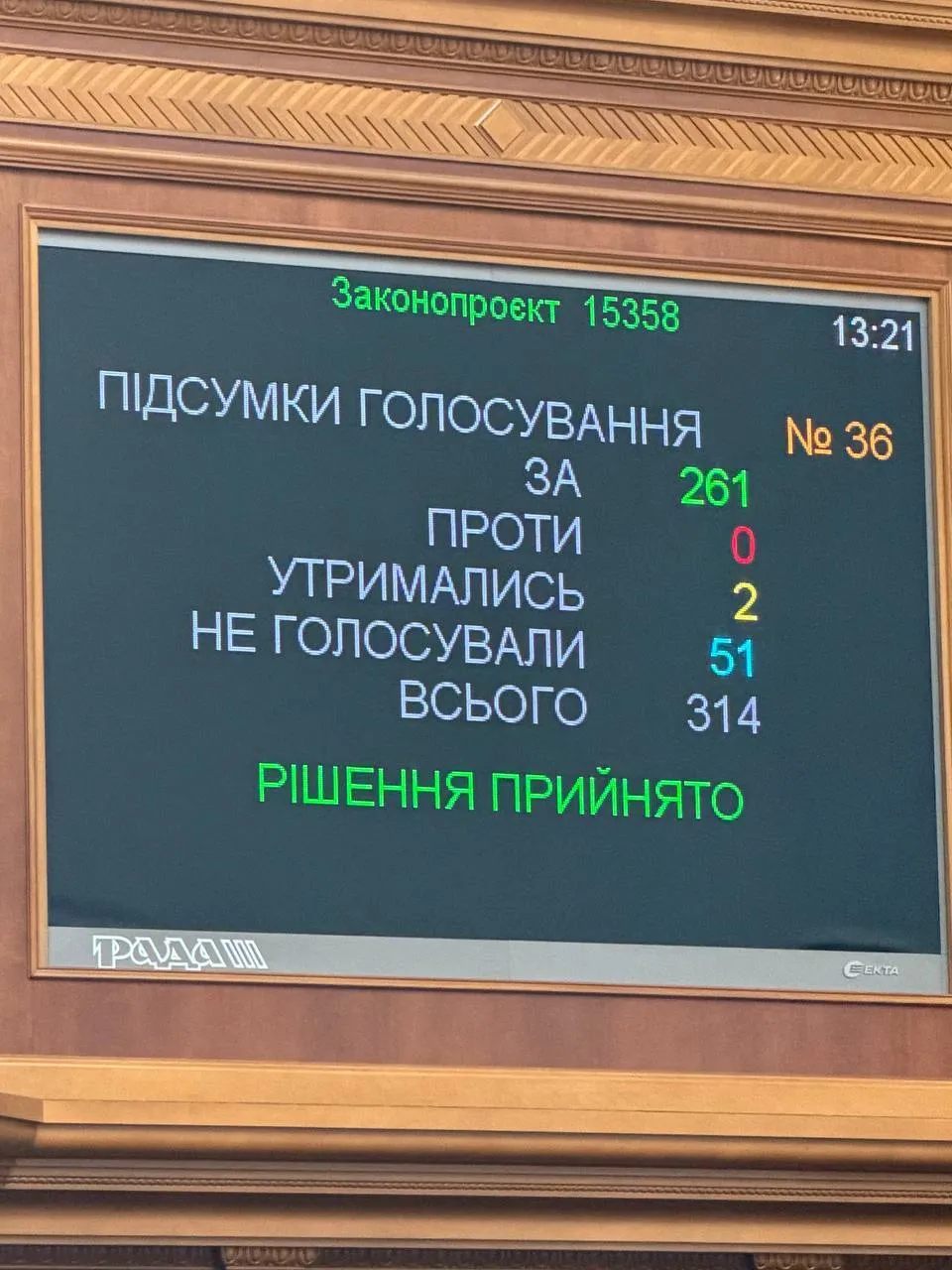 Результаты голосования по законопроекту № 15358