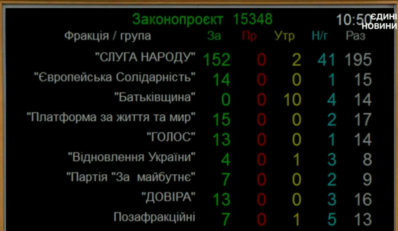 Депутаты не проголосовали за усиление ответственности за нарушение ПДД