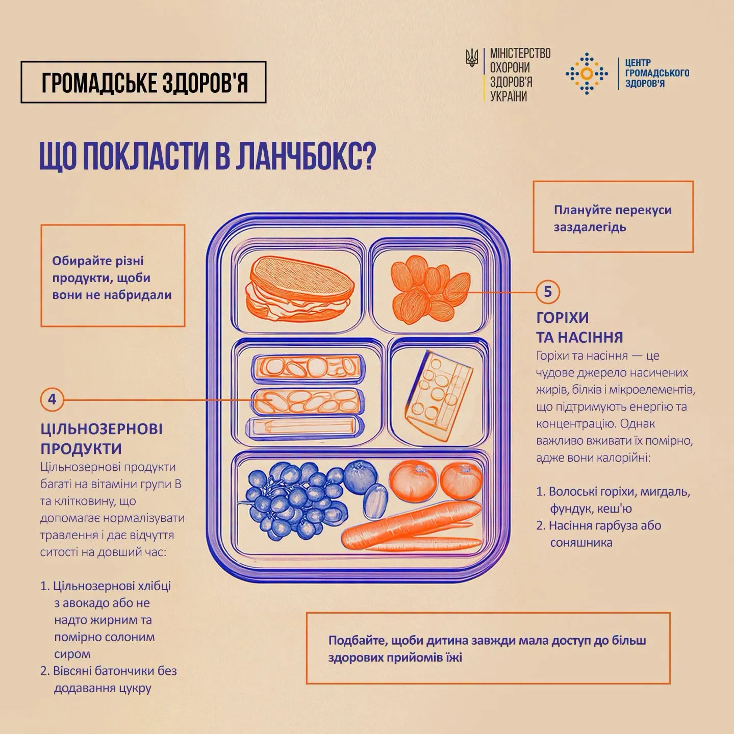 Полезные продукты для перекуса в школе.