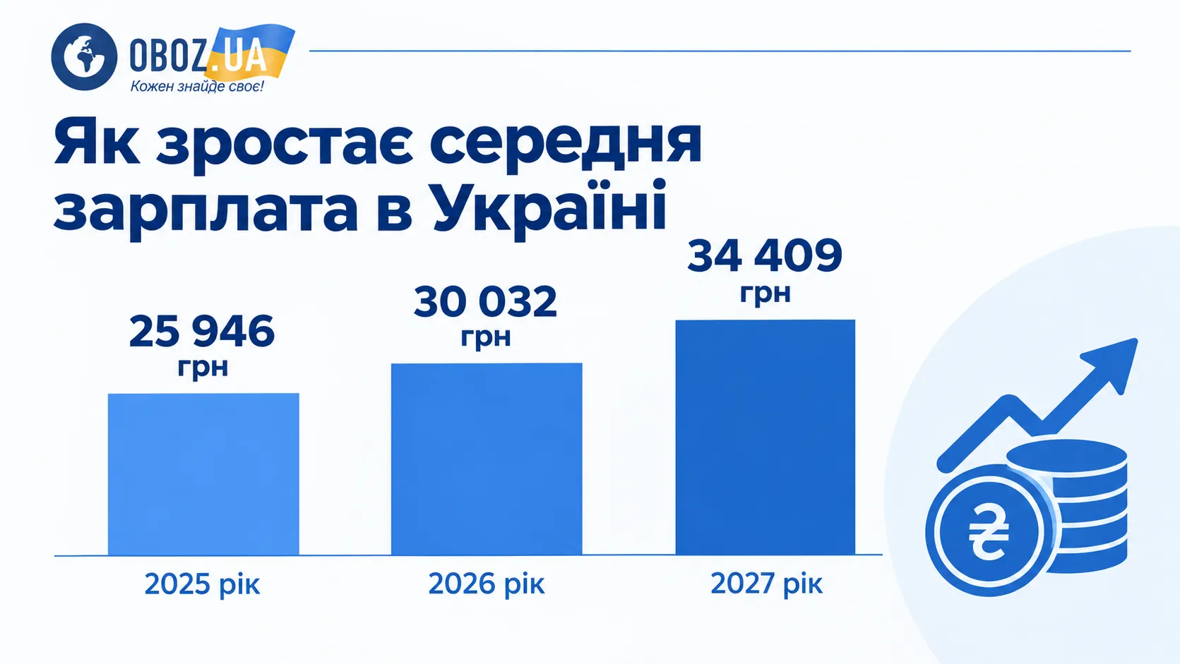 Что будет с зарплатами