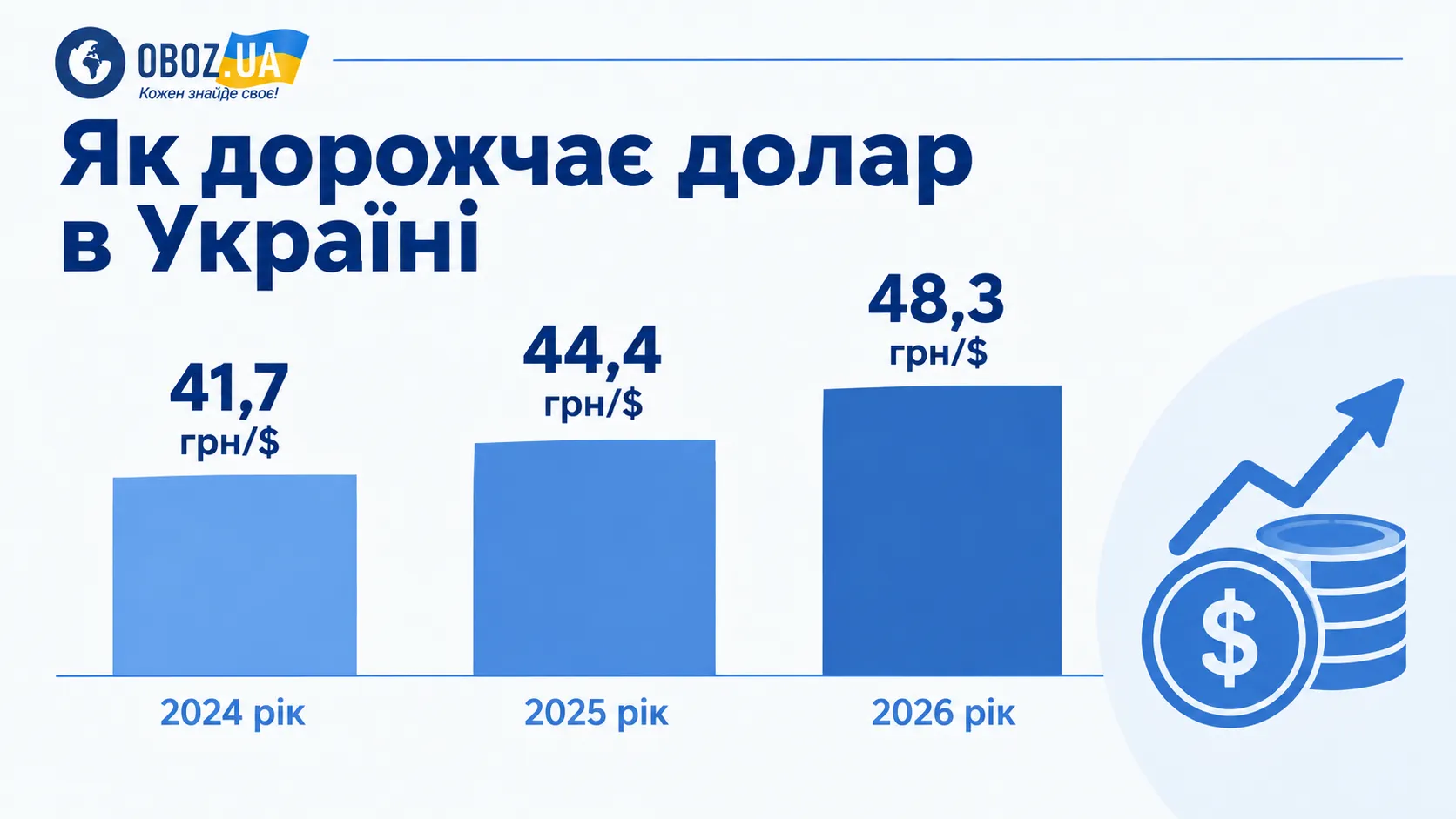 Что будет с долларом
