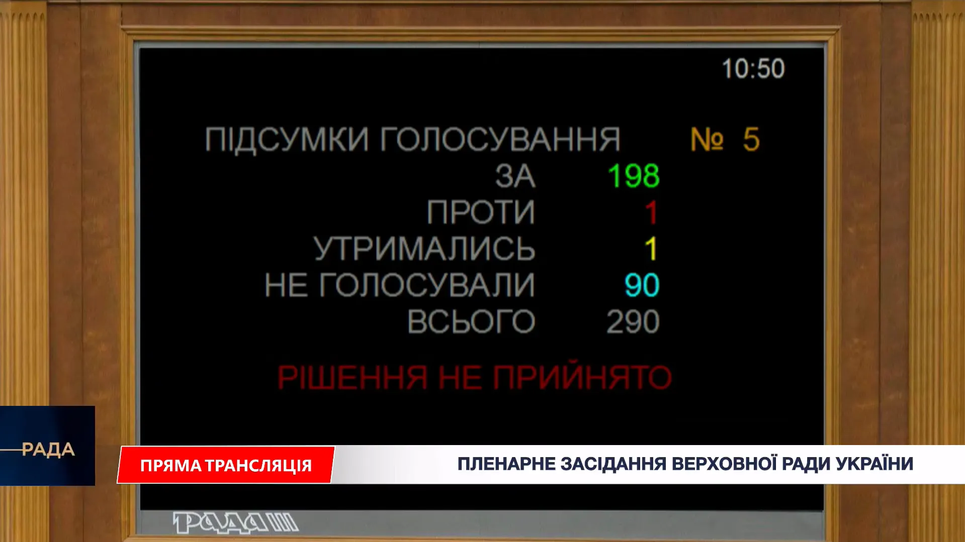 Результати другого етапу голосування