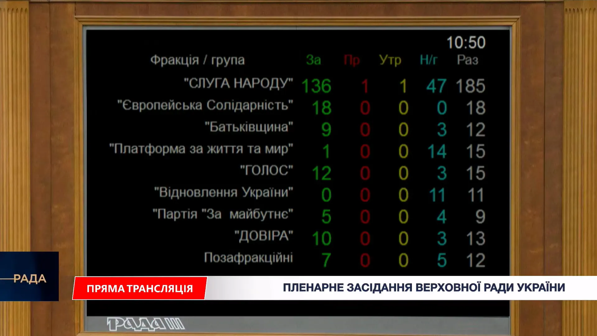 Результати голосування