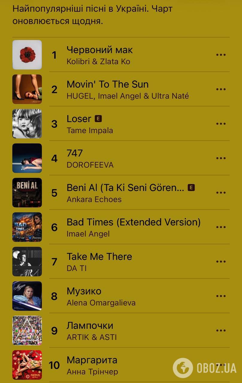 У топ-10 пісень на Apple Music не обійшлося без росіян