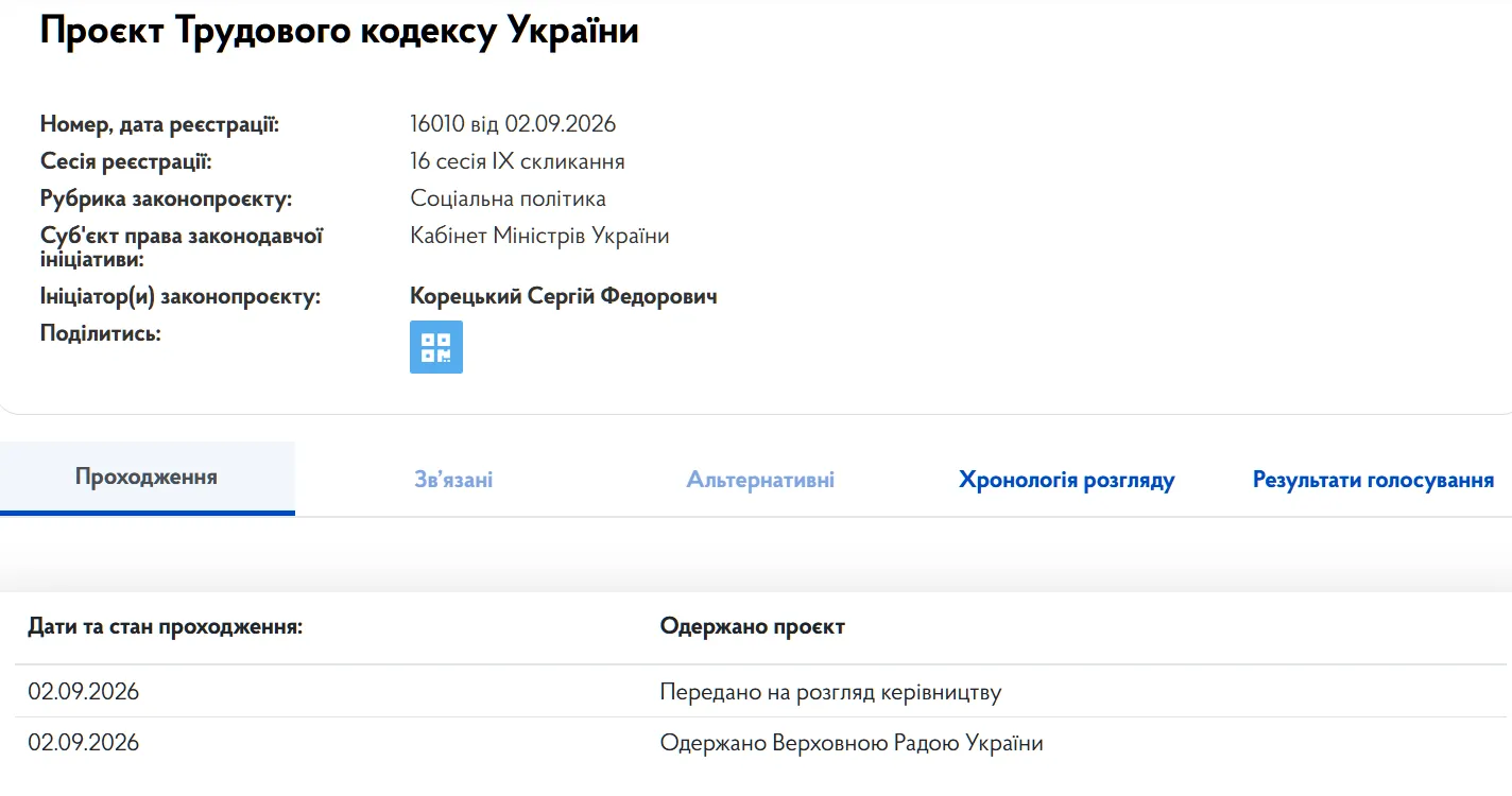 Карточка проекта Трудового кодекса на сайте Верховной Рады