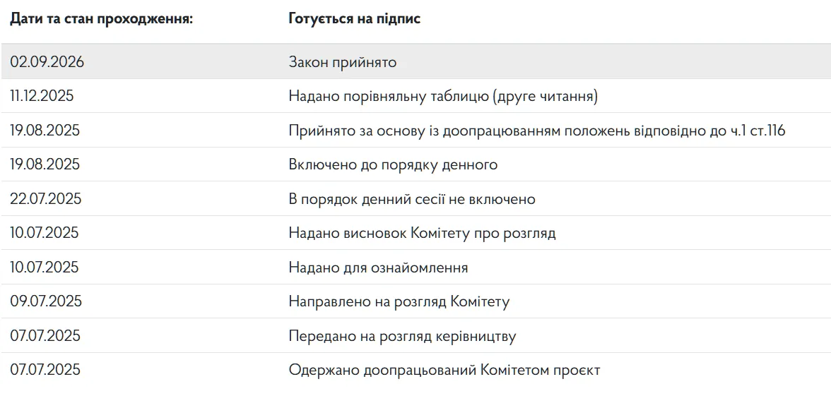Карточка законопроекта 13007-д