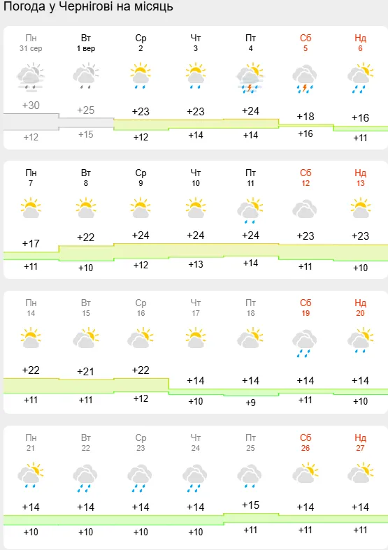 Прогноз погоды.