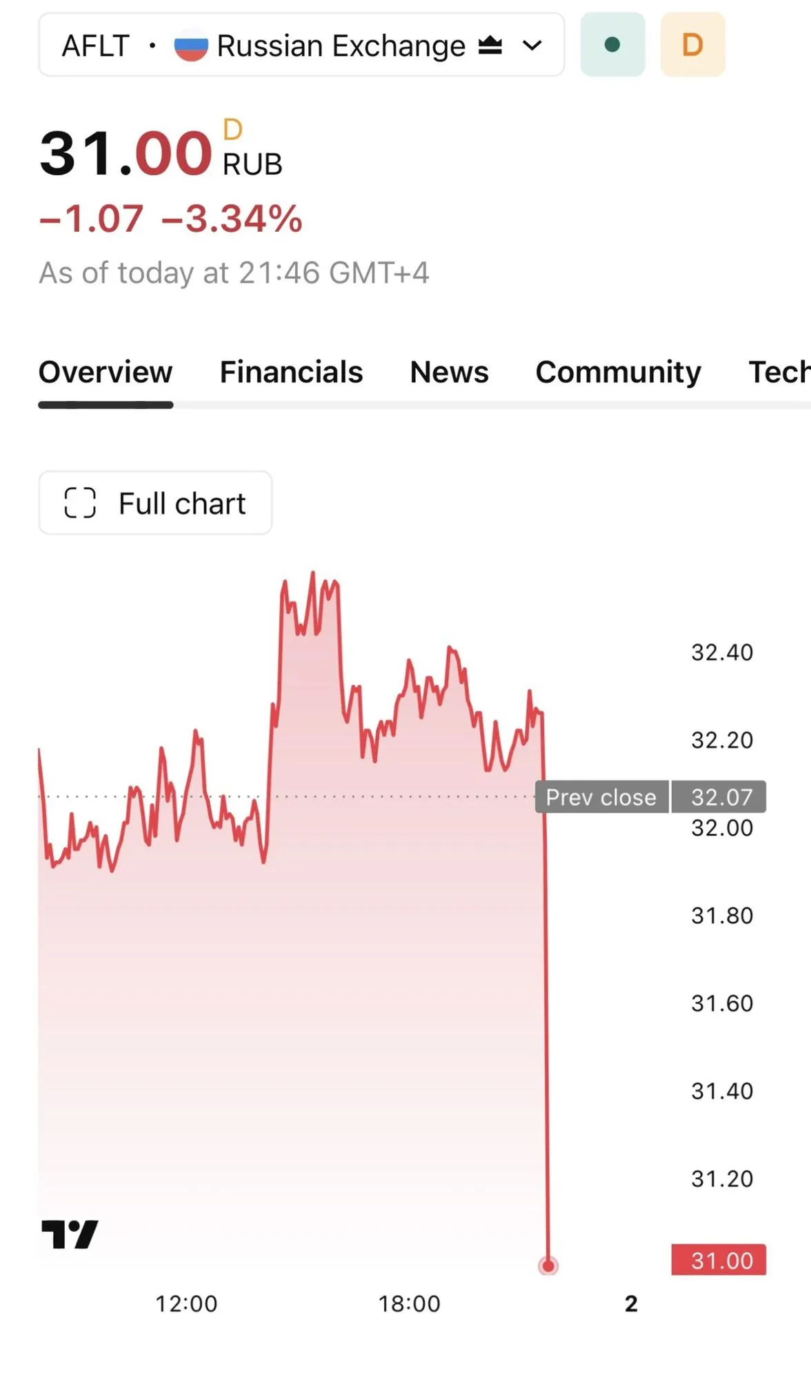 Инфографика.