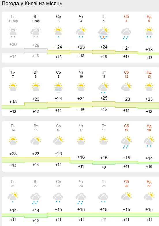 Прогноз погоды.