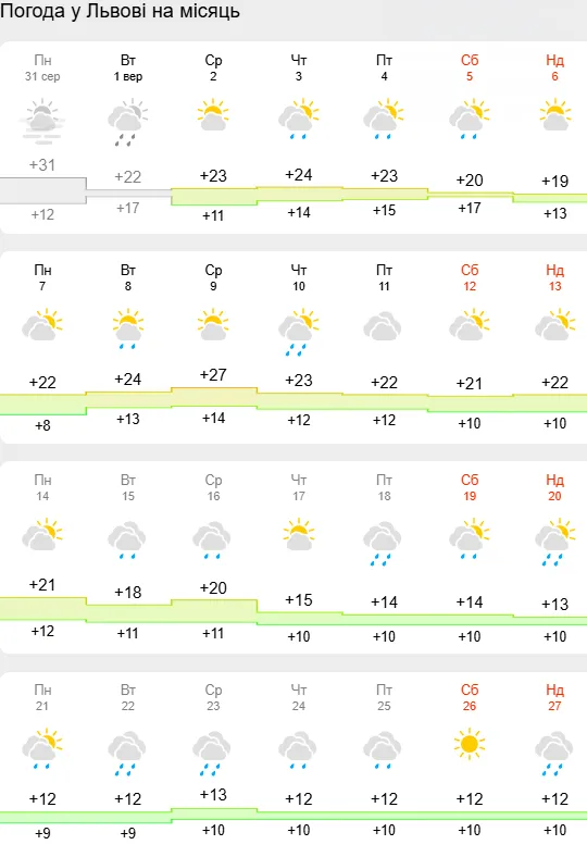 Прогноз погоды.