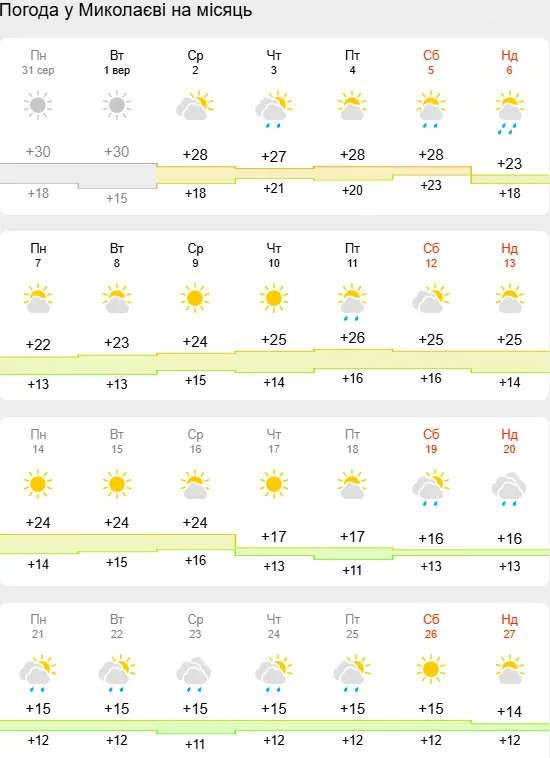 Прогноз погоды.