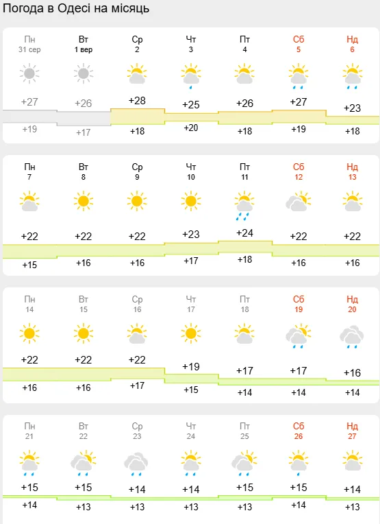 Прогноз погоды.