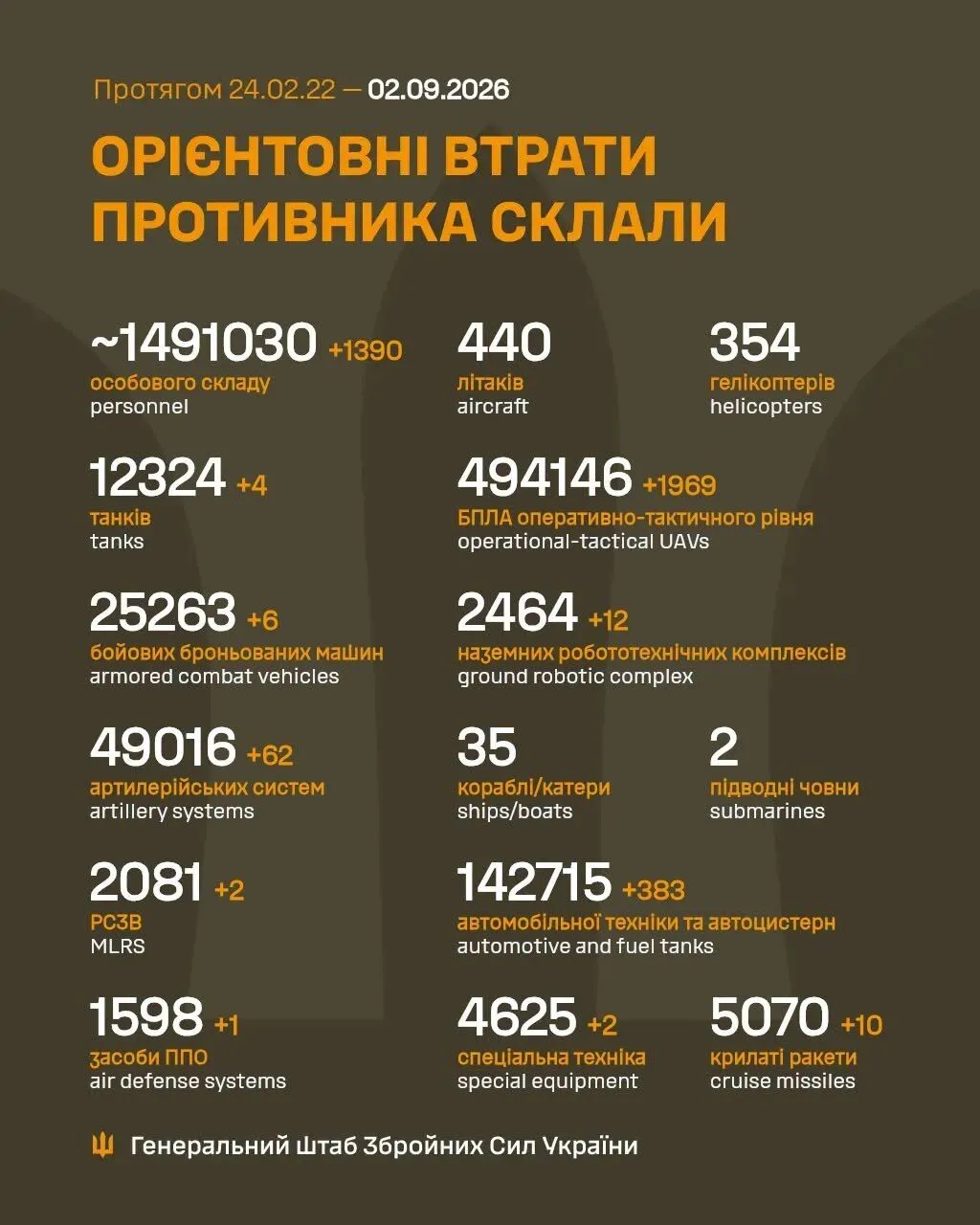 Инфографика.